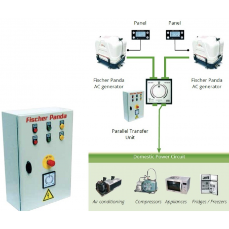 FISCHER PANDA Quadro di Parallelo 30x - 400V / 12 V DC - 25.5kW