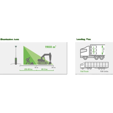LUXTOWER LUXS10 Torre Faro LED 6X50W 4.5 MT Collegabile in Serie LUXTOWER LUXS10 Torre Faro LED 6X50W 4.5 MT Collegabile in Serie