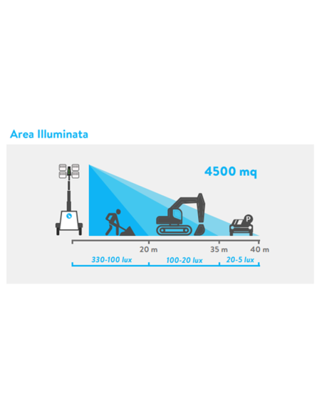LUXTOWER LUX Hybrid - Light Tower | Manel Service