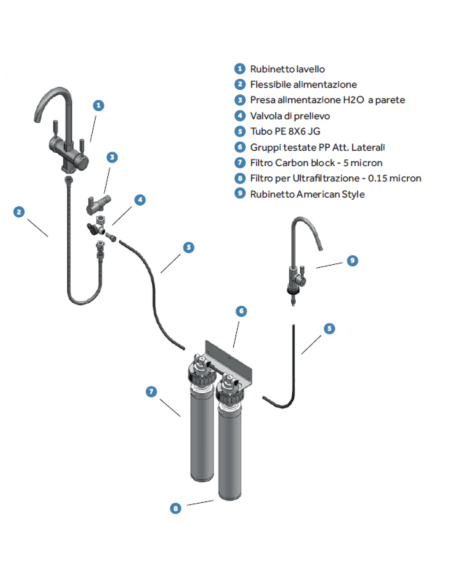 SCHENKER Pick&Drink Water Purifier System
