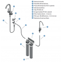 SCHENKER Sistema Pick&Drink Purificatore Acqua