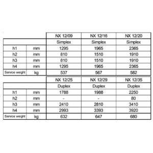PRAMAC LIFTER DUPLEX NX12-35 Electric Stacker