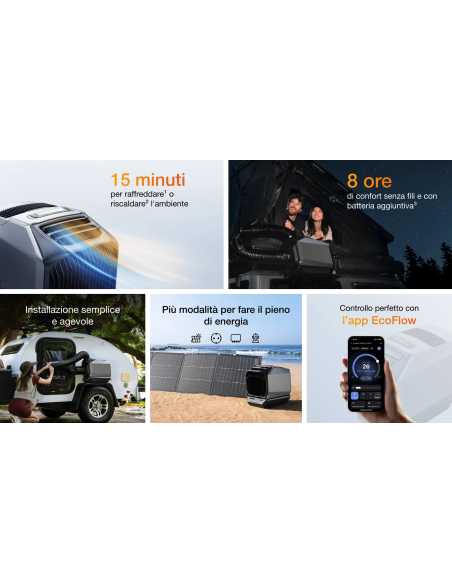 EcoFlow Wave2 Portable Air Conditioner