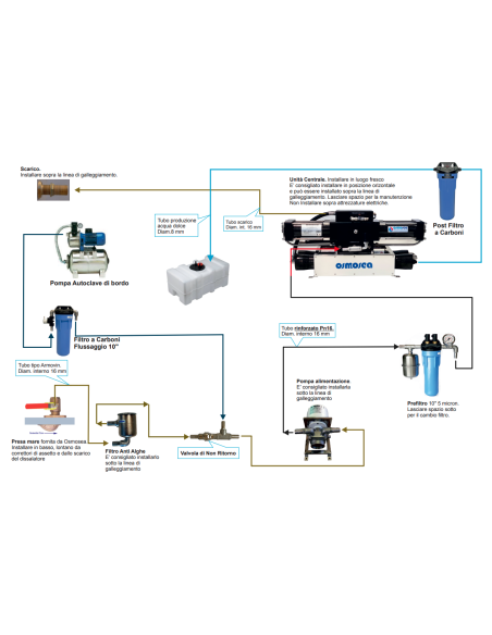 OSMOSEA NEW12S 50 NAUTICAL WATERMAKER 50 LT/H