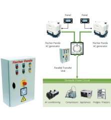 FISCHER PANDA Quadro di Parallelo 30x - 400V / 12 V DC - 25.5kW
